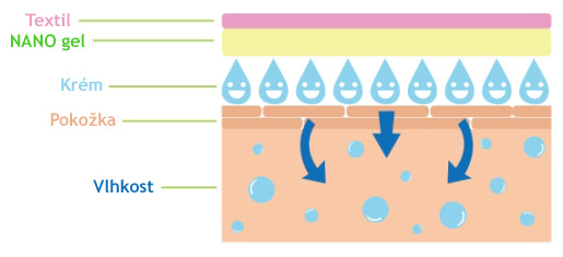 hydratace_515x235